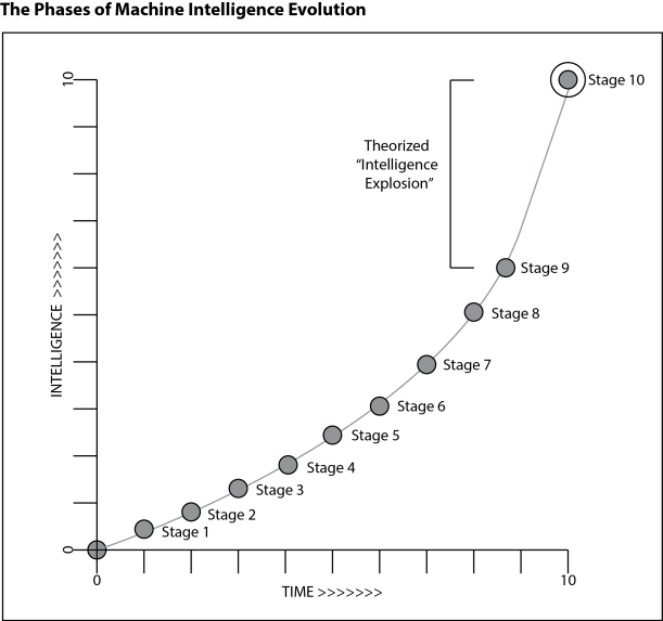 intelligence_acceleration